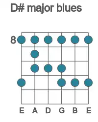 Guitar scale for major blues in position 8
